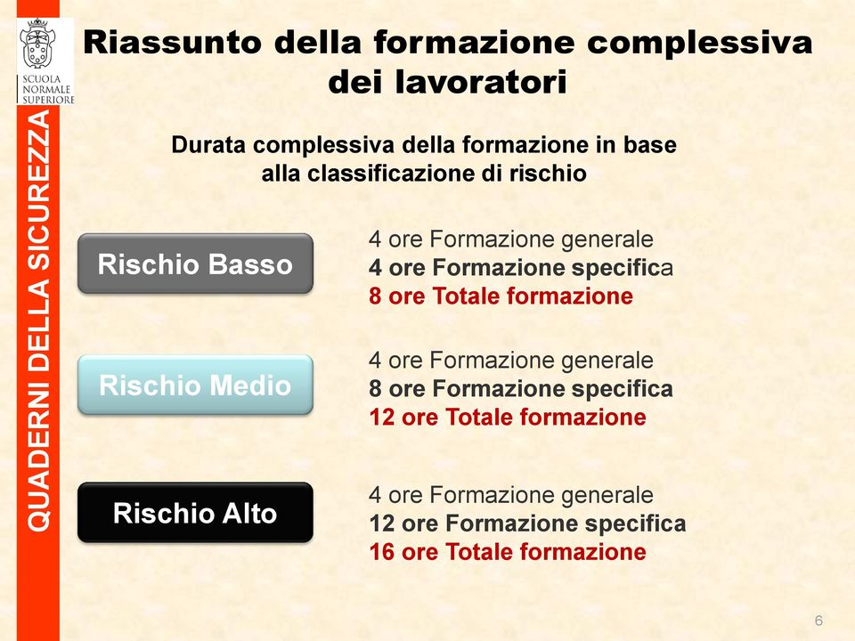 Formazione specifica 8 ore Totale formazione 4 ore Formazione generale 8 ore Formazione specifica 12