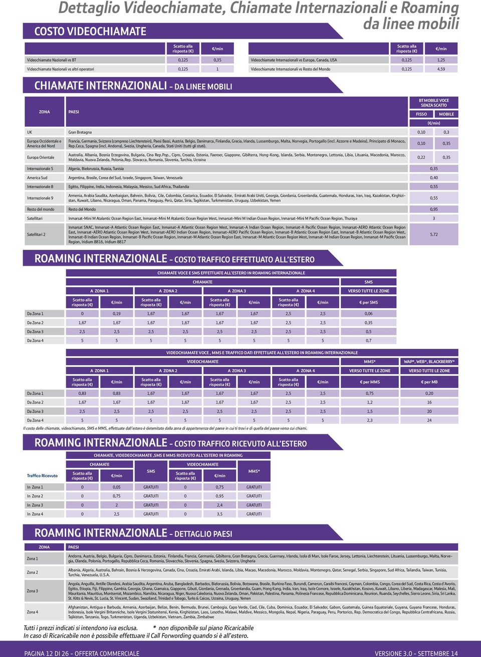 SCATTO FISSO () MOBILE UK Gran Bretagna 0,10 0,3 Europa Occidentale e America del Nord Europa Orientale Francia, Germania, Svizzera (compreso Liechtenstein), Paesi Bassi, Austria, Belgio, Danimarca,