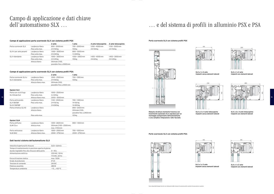 2 150 kg 150 kg 4 100 kg 2 150 kg SLX-V per ante pesanti Larghezza libera 1 000 3000 mm 800 3000 mm Peso anta max.
