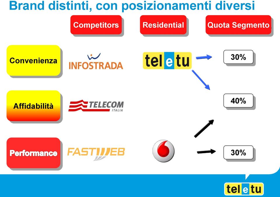 Competitors Residential Quota