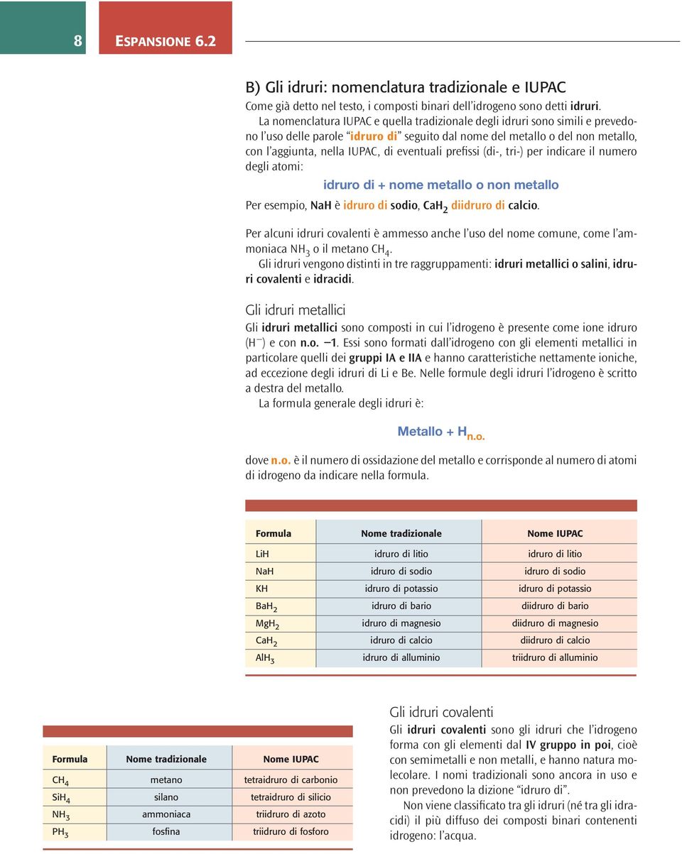 prefissi (di-, tri-) per indicare il numero degli atomi: idruro di + nome metallo o non metallo Per esempio, NaH è idruro di sodio, CaH 2 diidruro di calcio.