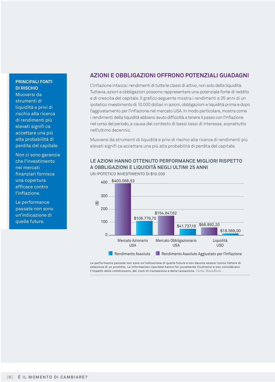 AZIONI E OBBLIGAZIONI OFFRONO POTENZIALI GUADAGNI L inflazione intacca i rendimenti di tutte le classi di attivo, non solo della liquidità.