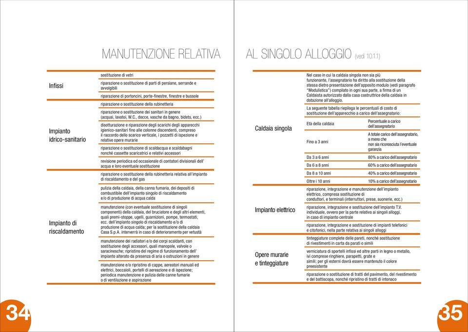 riparazione o sostituzione della rubinetteria riparazione o sostituzione dei sanitari in genere (acquai, lavatoi, W.C., docce, vasche da bagno, bidets, ecc.