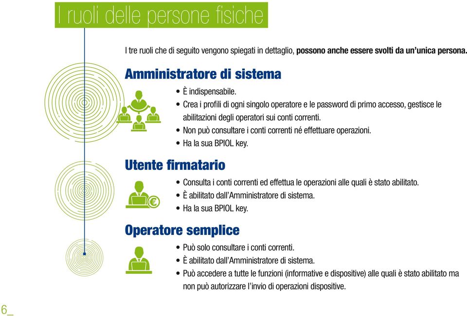 Ha la sua BPIOL key. Utente firmatario Consulta i conti correnti ed effettua le operazioni alle quali è stato abilitato. è abilitato dall Amministratore di sistema. Ha la sua BPIOL key.