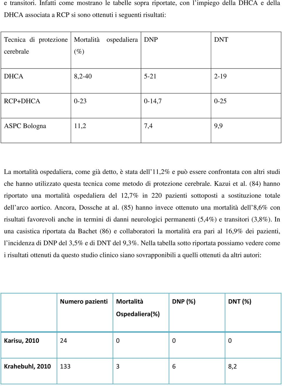 cerebrale (%) DHCA 8,2-40 5-21 2-19 RCP+DHCA 0-23 0-14,7 0-25 ASPC Bologna 11,2 7,4 9,9 La mortalità ospedaliera, come già detto, è stata dell 11,2% e può essere confrontata con altri studi che hanno