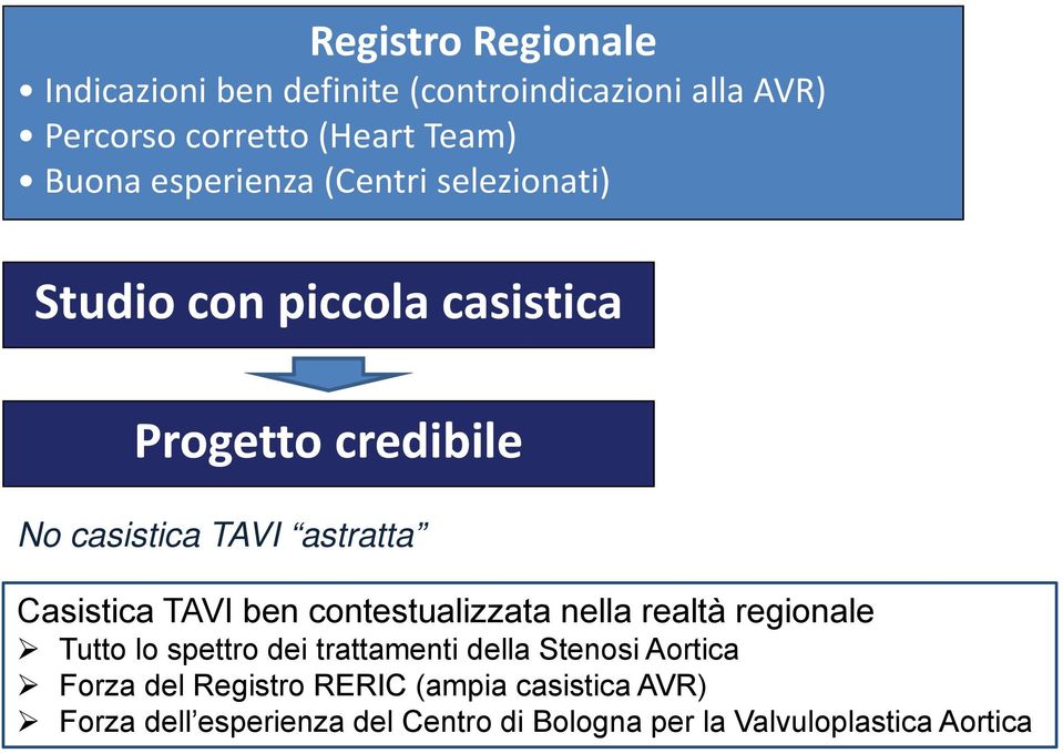 Casistica TAVI ben contestualizzata nella realtà regionale Tutto lo spettro dei trattamenti della Stenosi