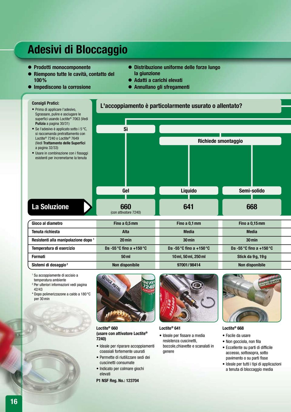 applicato sotto i 5 C, si raccomanda pretrattamento con Loctite 7240 o Loctite 7649 (Vedi Trattamento delle Superfici a pagina 32/33) Usare in combinazione con i fissaggi esistenti per incremetarne