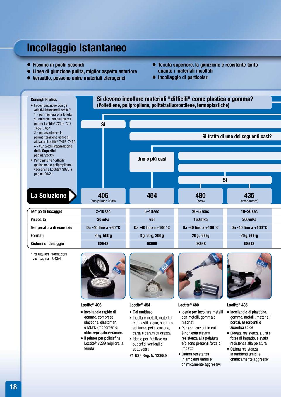 Loctite 7239, 770, 7452, 7457 2 - per accelerare la polimerizzazione usare gli attivatori Loctite 7458, 7452 o 7457 (vedi Preparazione delle Superfici pagina 32/33) Per plastiche "difficili"