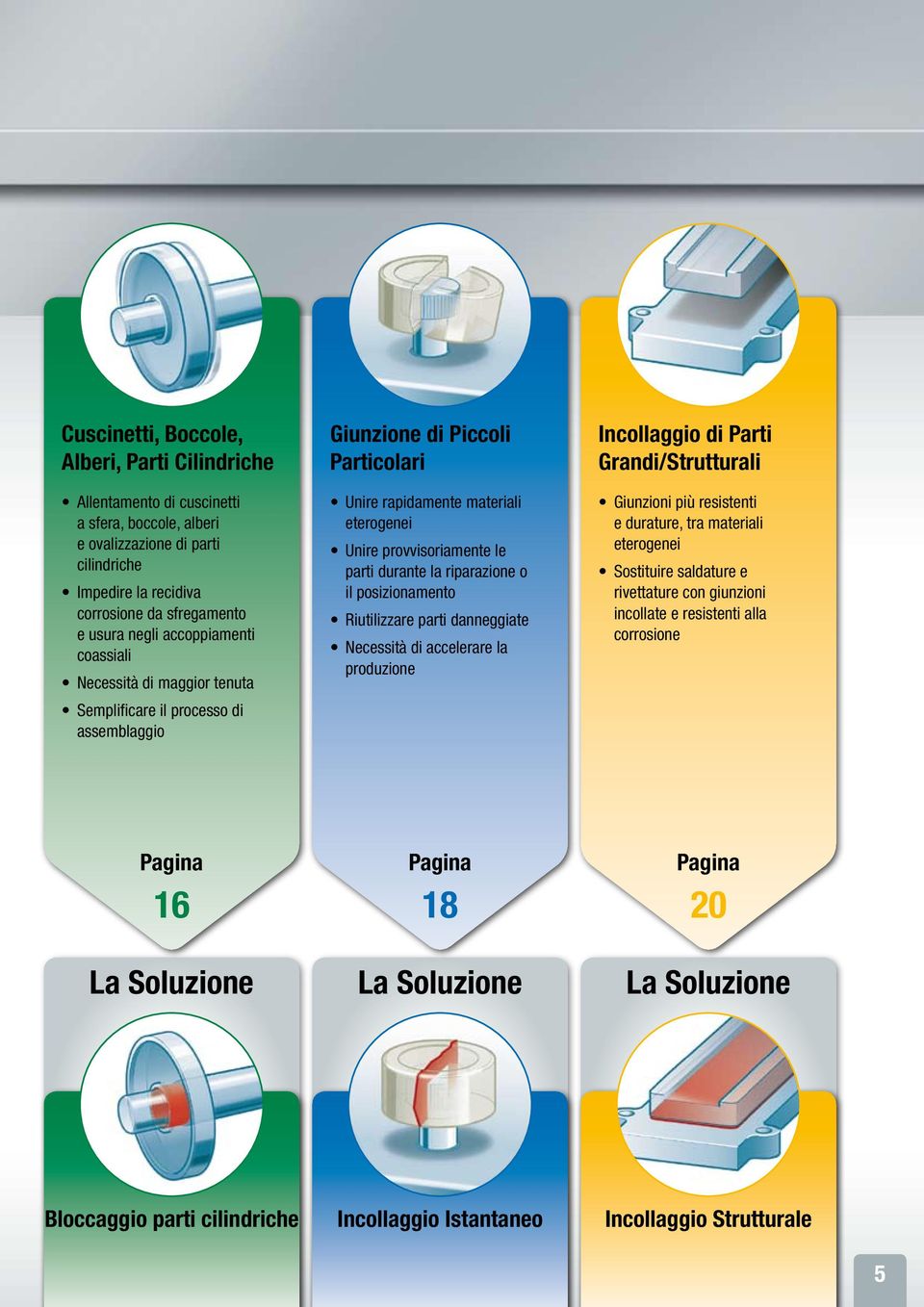 durante la riparazione o il posizionamento Riutilizzare parti danneggiate Necessità di accelerare la produzione Incollaggio di Parti Grandi/Strutturali Giunzioni più resistenti e durature, tra