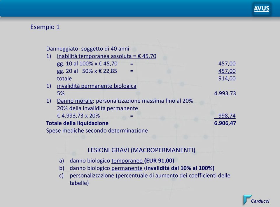 993,73 1) Danno morale: personalizzazione massima fino al 20% 20% della invalidità permanente 4.993,73 x 20% = 998,74 Totale della liquidazione 6.