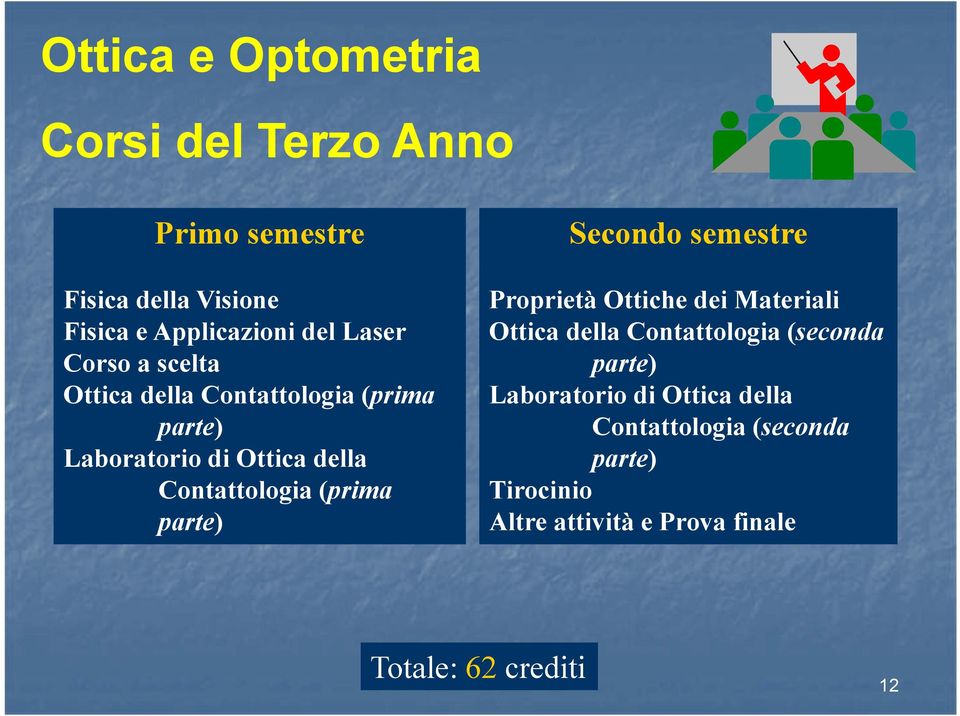 Contattologia (prima parte) Proprietà Ottiche dei Materiali Ottica della Contattologia (seconda parte)