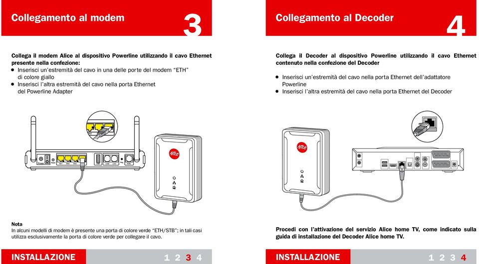 nella confezione del Decoder Inserisci un estremità del cavo nella porta Ethernet dell adattatore Powerline Inserisci l altra estremità del cavo nella porta Ethernet del Decoder Nota In alcuni