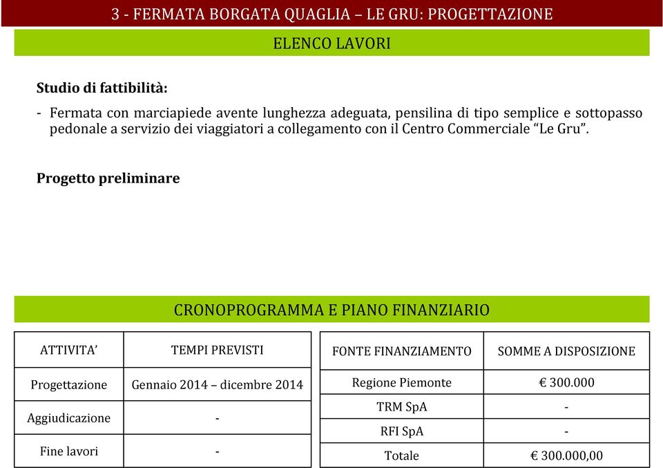 Gru. Progetto preliminare CRONOPROGRAMMA E PIANO FINANZIARIO ATTIVITA TEMPI PREVISTI FONTE FINANZIAMENTO SOMME A DISPOSIZIONE