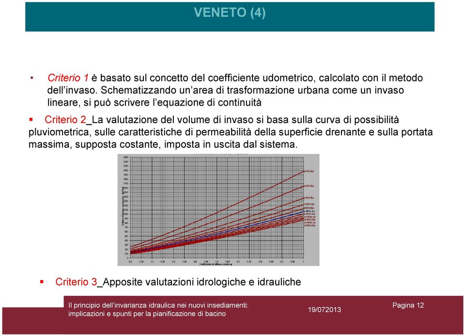 valutazione del volume di invaso si basa sulla curva di possibilità pluviometrica, sulle caratteristiche di permeabilità della