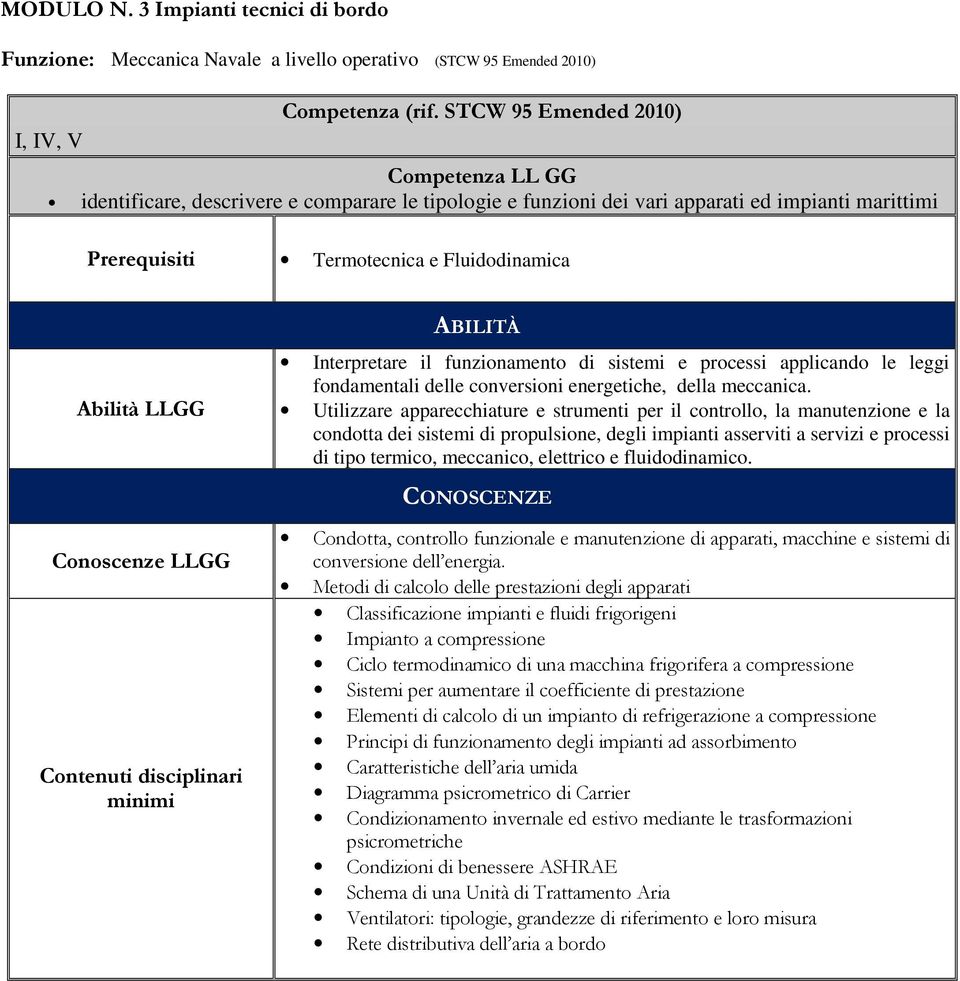 ABILITÀ Interpretare il funzionamento di sistemi e processi applicando le leggi fondamentali delle conversioni energetiche, della meccanica.