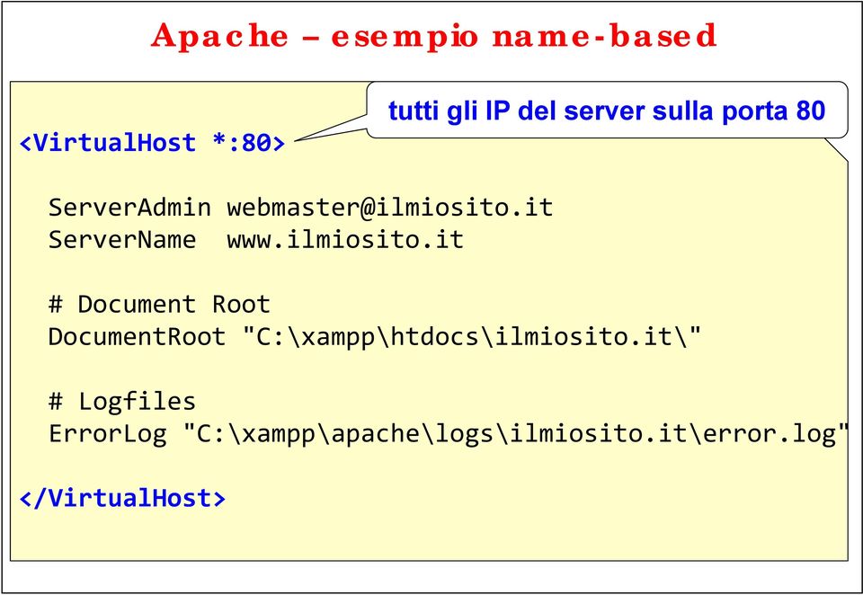 ilmiosito.it # Document Root DocumentRoot "C:\xampp\htdocs\ilmiosito.