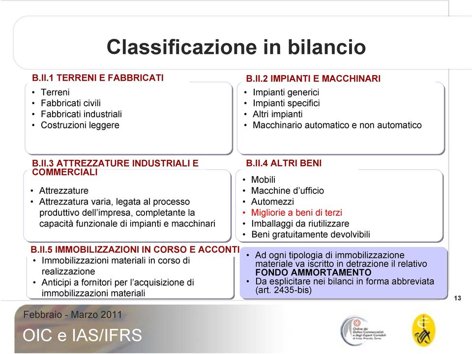 a beni di terzi capacità funzionale di impianti e macchinari Imballaggi da riutilizzare Beni gratuitamente devolvibili B.II.