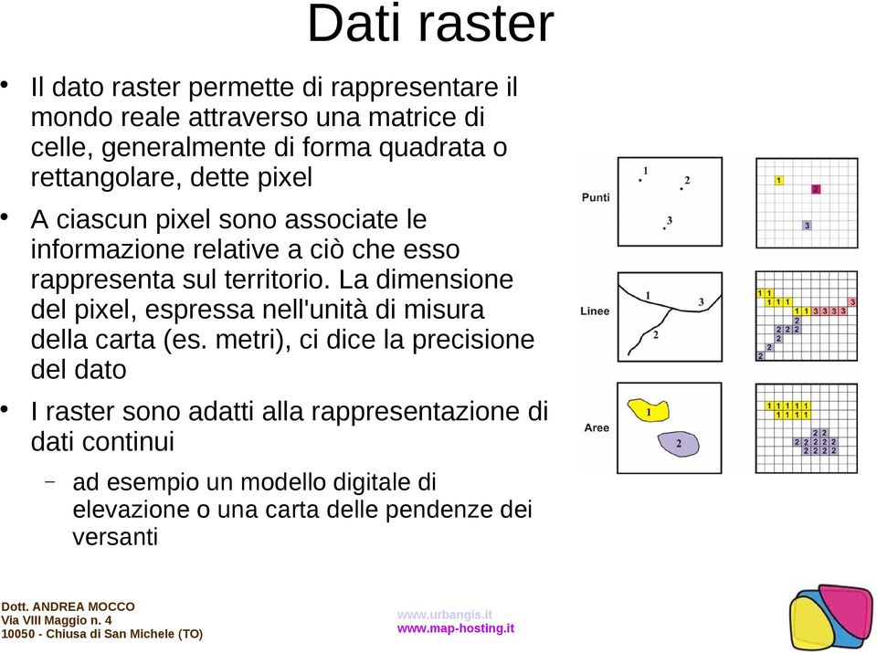 territorio. La dimensione del pixel, espressa nell'unità di misura della carta (es.