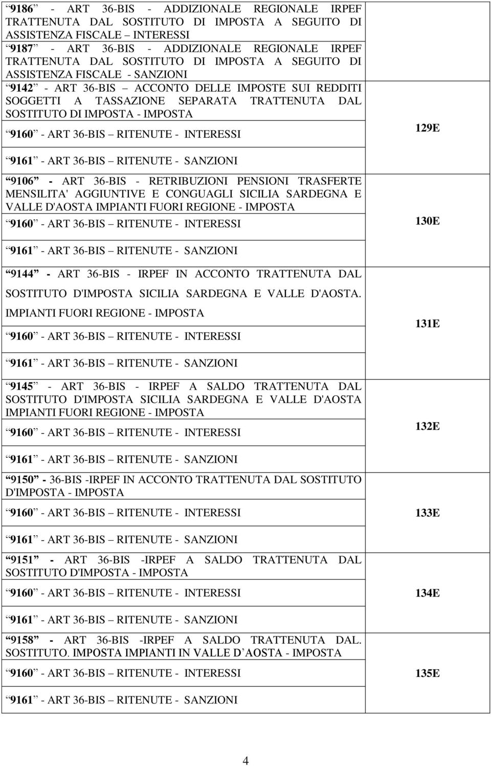 36-BIS - RETRIBUZIONI PENSIONI TRASFERTE MENSILITA' AGGIUNTIVE E CONGUAGLI SICILIA SARDEGNA E VALLE D'AOSTA IMPIANTI FUORI REGIONE - IMPOSTA 130E 9144 - ART 36-BIS - IRPEF IN ACCONTO TRATTENUTA DAL