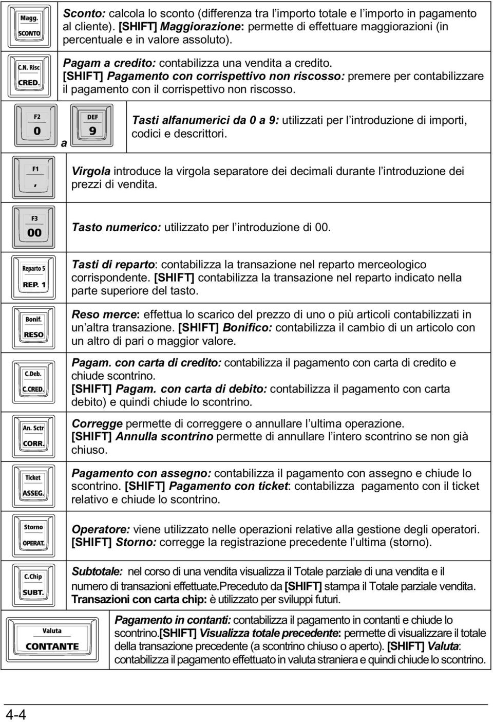 a Tasti alfanumerici da 0 a 9: utilizzati per l introduzione di importi, codici e descrittori. Virgola introduce la virgola separatore dei decimali durante l introduzione dei prezzi di vendita.