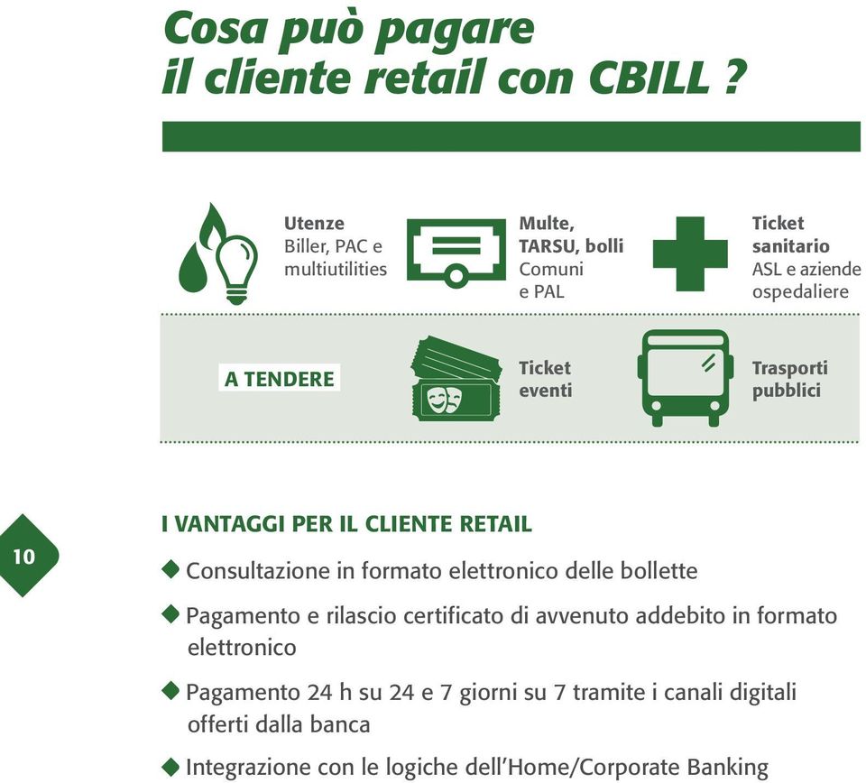 Ticket eventi Trasporti pubblici 10 I VANTAGGI PER IL CLIENTE RETAIL Consultazione in formato elettronico delle bollette