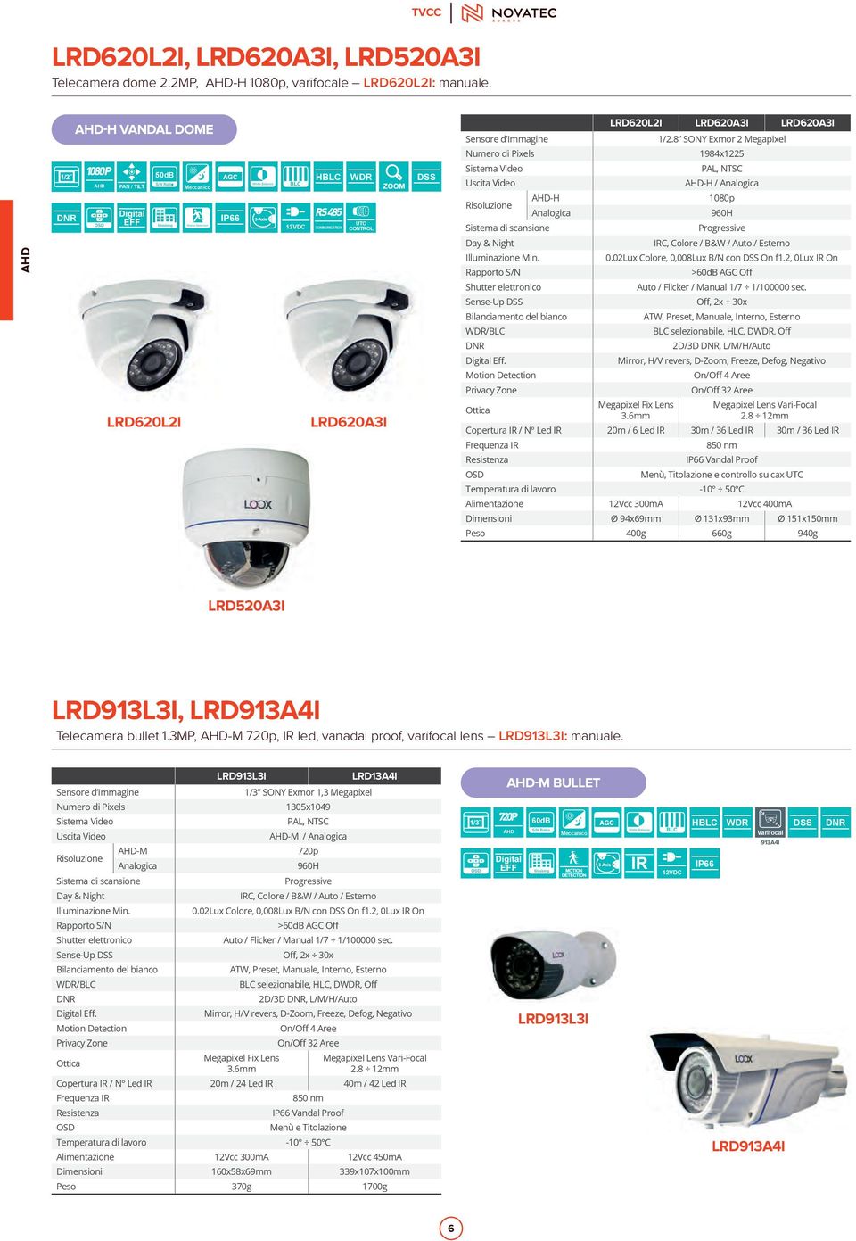 Risoluzione AHD-H Sistema di scansione Day & Night Illuminazione Min. Rapporto S/N Shutter elettronico Sense-Up DSS Analogica Bilanciamento del bianco WDR/BLC DNR Digital Eff.