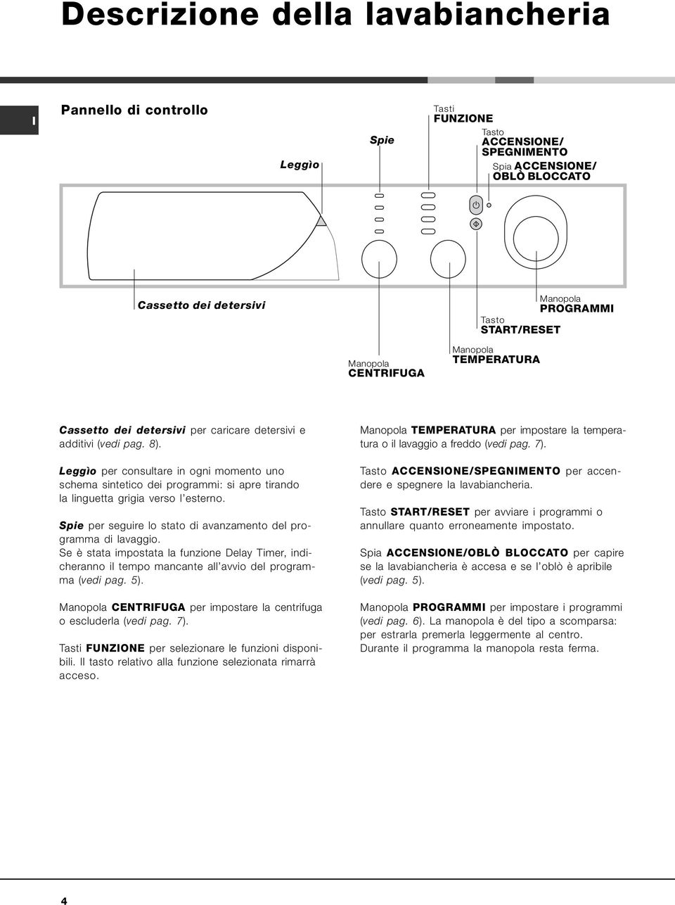 Leggìo per consultare in ogni momento uno schema sintetico dei programmi: si apre tirando la linguetta grigia verso l esterno. Spie per seguire lo stato di avanzamento del programma di lavaggio.