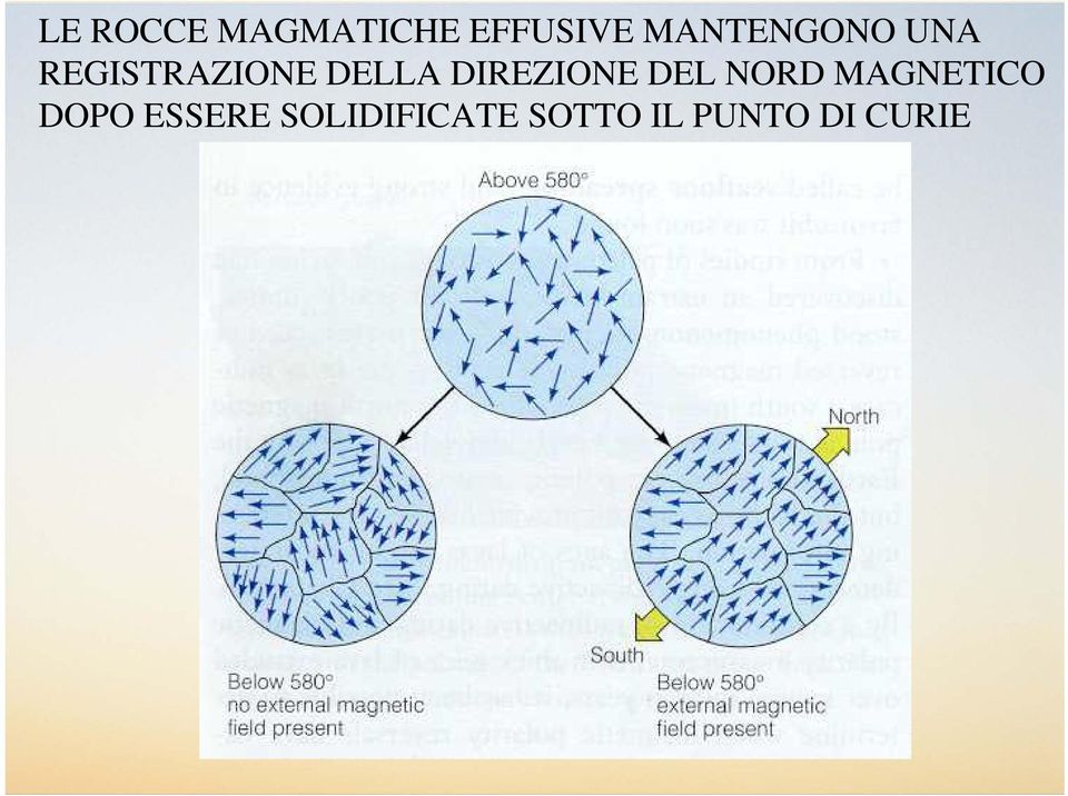 DIREZIONE DEL NORD MAGNETICO DOPO