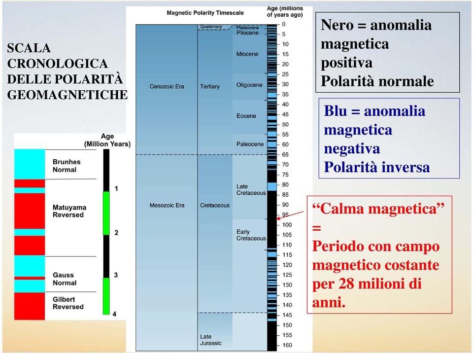 anomalia magnetica negativa Polarità inversa Calma