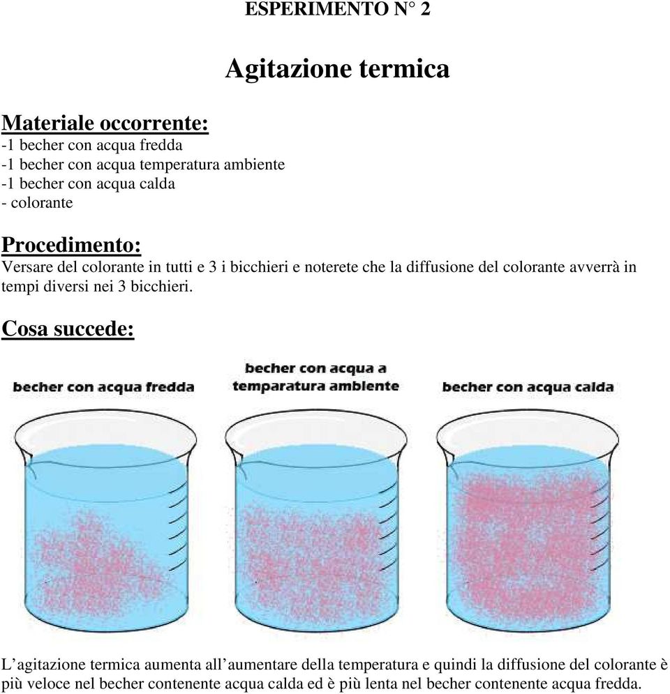 del colorante avverrà in tempi diversi nei 3 bicchieri.