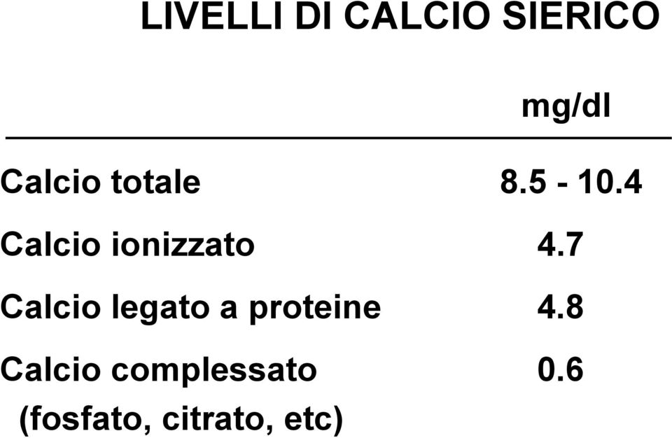 4 Calcio ionizzato 4.