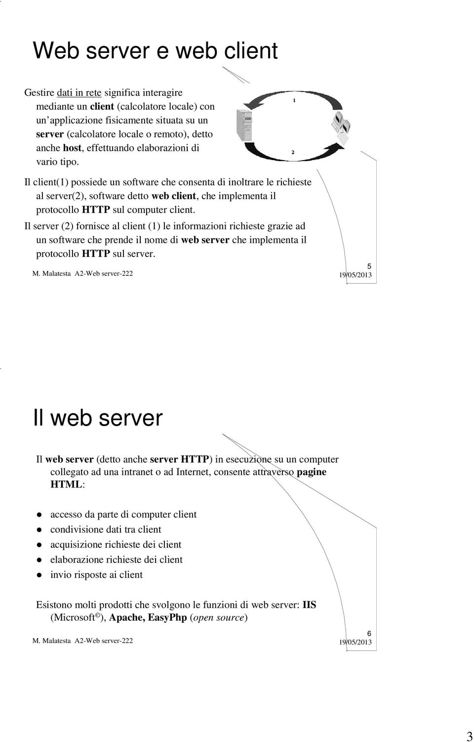 Il client(1) possiede un software che consenta di inoltrare le richieste al server(2), software detto web client, che implementa il protocollo HTTP sul computer client.