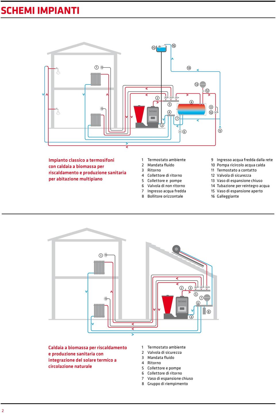 contatto Valvola di sicurezza Vaso di espansione chiuso Tubazione per reintegro acqua Vaso di espansione aperto Galleggiante Caldaia a biomassa per riscaldamento e produzione sanitaria con