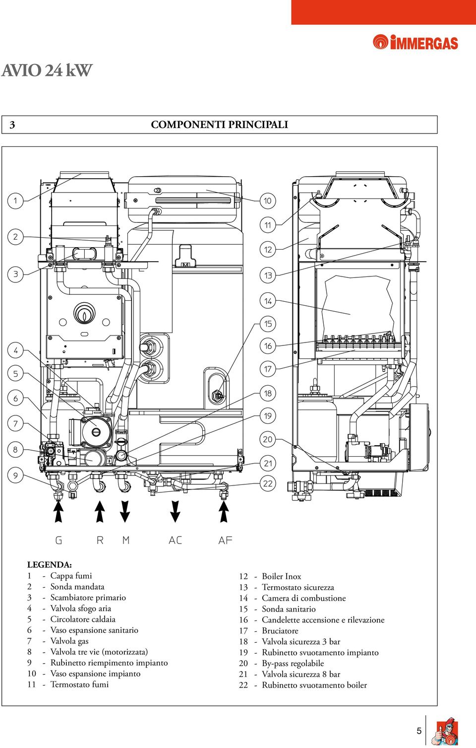 fumi 12 - Boiler Inox 13 - Termostato sicurezza 14 - Camera di combustione 15 - Sonda sanitario 16 - Candelette accensione e rilevazione 17 -