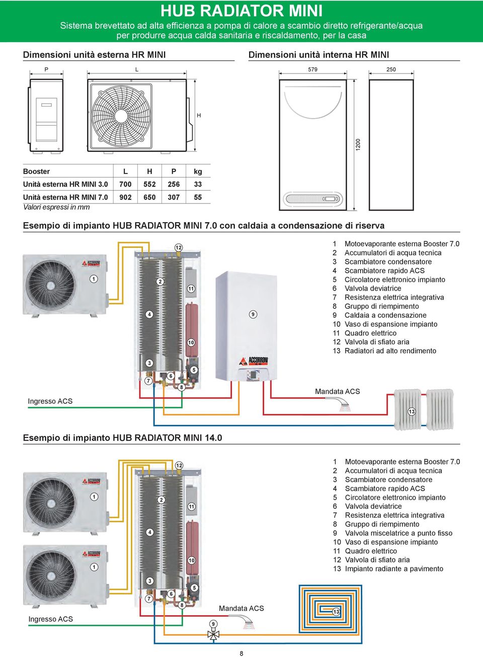 0 Vaori espressi in mm 902 650 307 55 Esempio di impianto HUB RADIATOR MINI 7.0 con cadaia a condensazione di riserva 1 4 2 12 11 9 1 Motoevaporante esterna Booster 7.