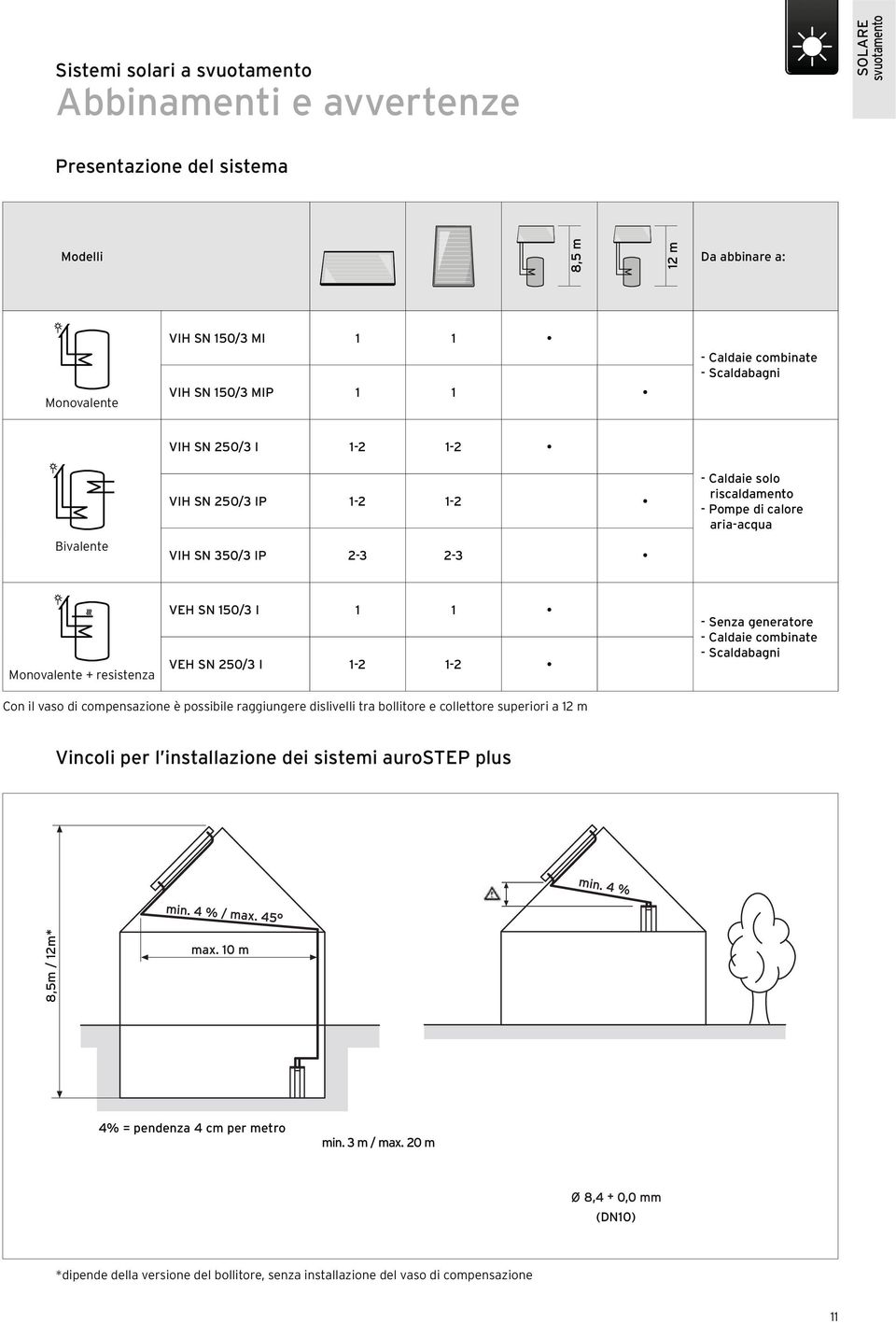 VEH SN 250/3 I 1-2 1-2 - Senza generatore - Caldaie combinate - Scaldabagni Con il vaso di compensazione è possibile raggiungere dislivelli tra bollitore e collettore superiori a 12 m Vincoli per