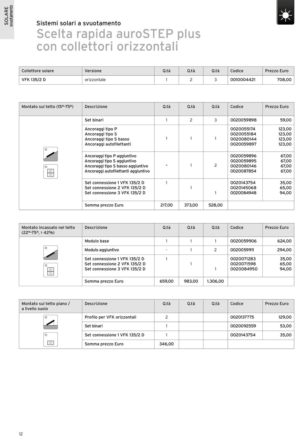 Ancoraggi tipo S Ancoraggi tipo S basso Ancoraggi autofilettanti 1 1 1 0020055174 0020055184 0020080144 0020059897 123,00 123,00 123,00 123,00 Ancoraggi tipo P aggiuntivo Ancoraggi tipo S aggiuntivo