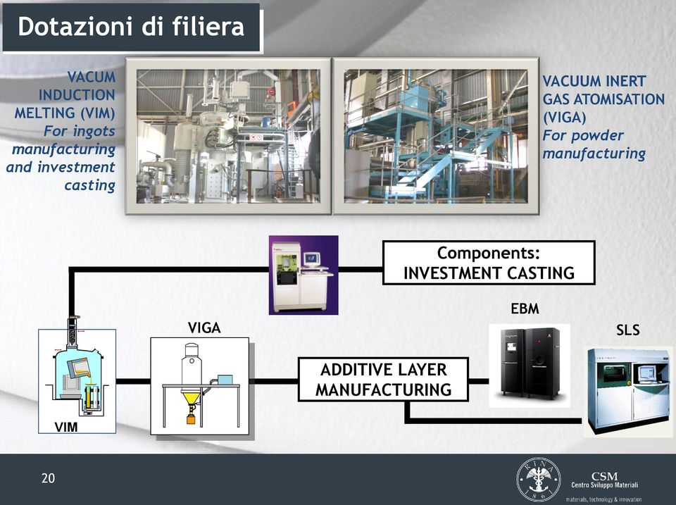 GAS ATOMISATION (VIGA) For powder manufacturing Components: