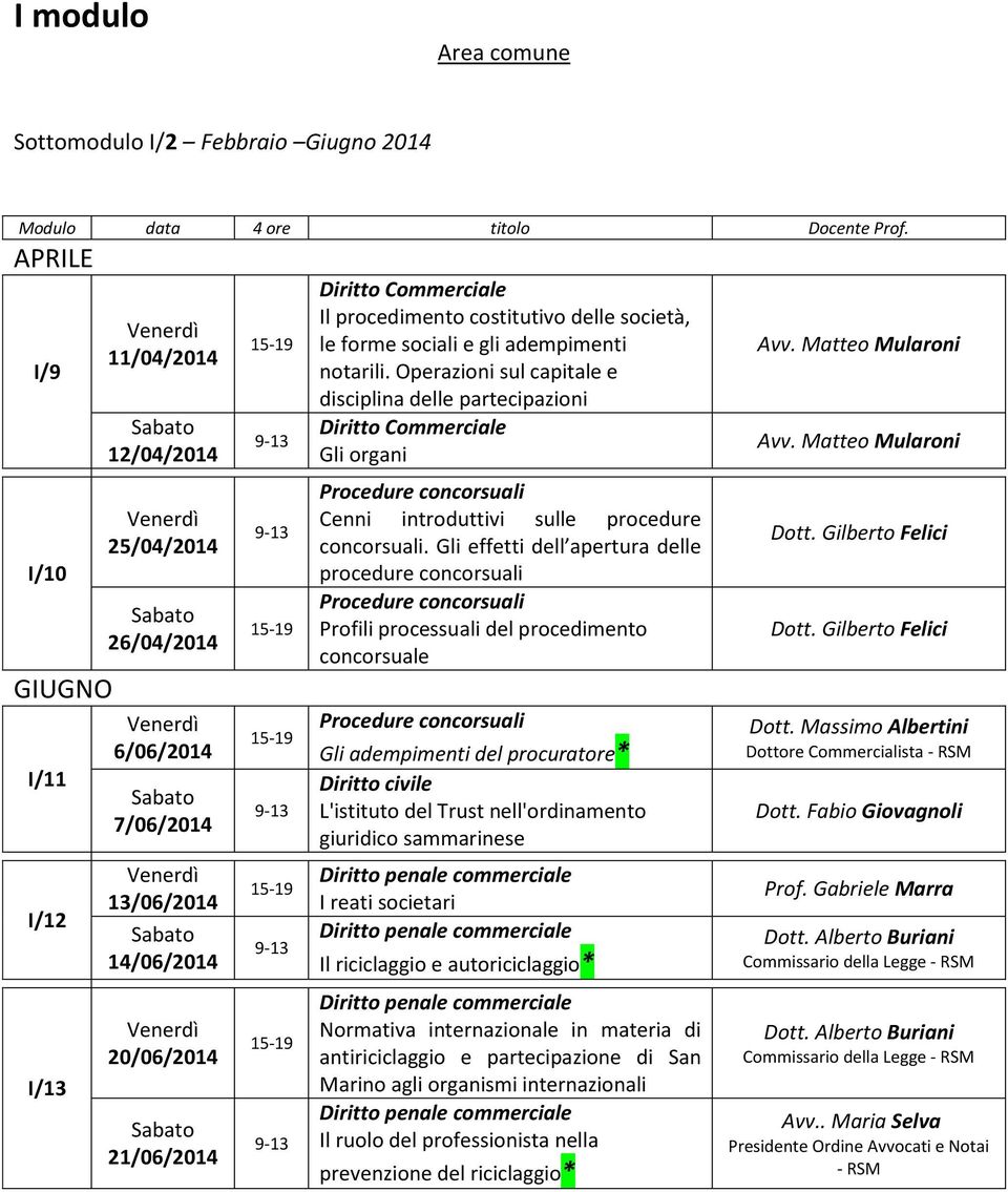 sociali e gli adempimenti notarili. Operazioni sul capitale e disciplina delle partecipazioni Gli organi Procedure concorsuali Cenni introduttivi sulle procedure concorsuali.