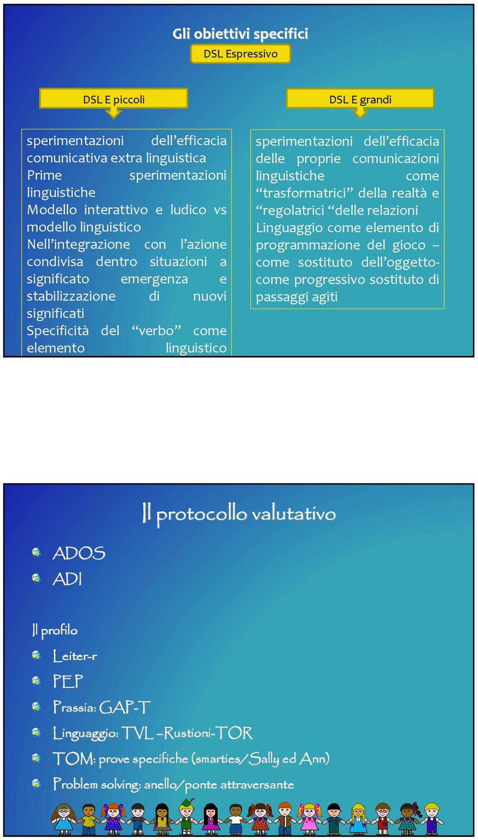 trasformatore sperimentazioni dell efficacia delle proprie comunicazioni linguistiche come trasformatrici della realtà e regolatrici delle relazioni Linguaggio come elemento di programmazione del