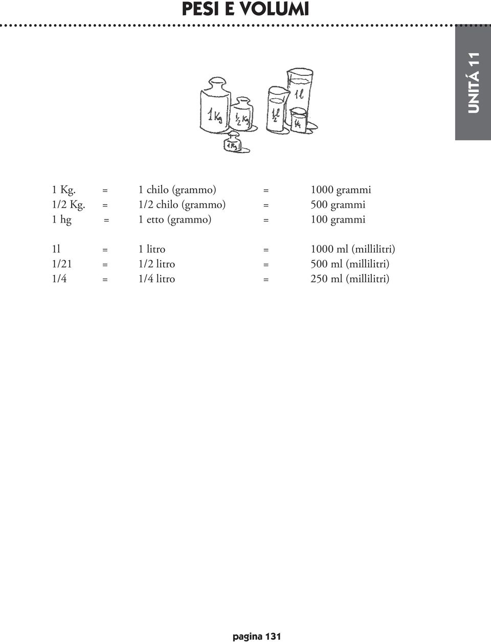 grammi 1l = 1 litro = 1000 ml (millilitri) 1/21 = 1/2 litro =