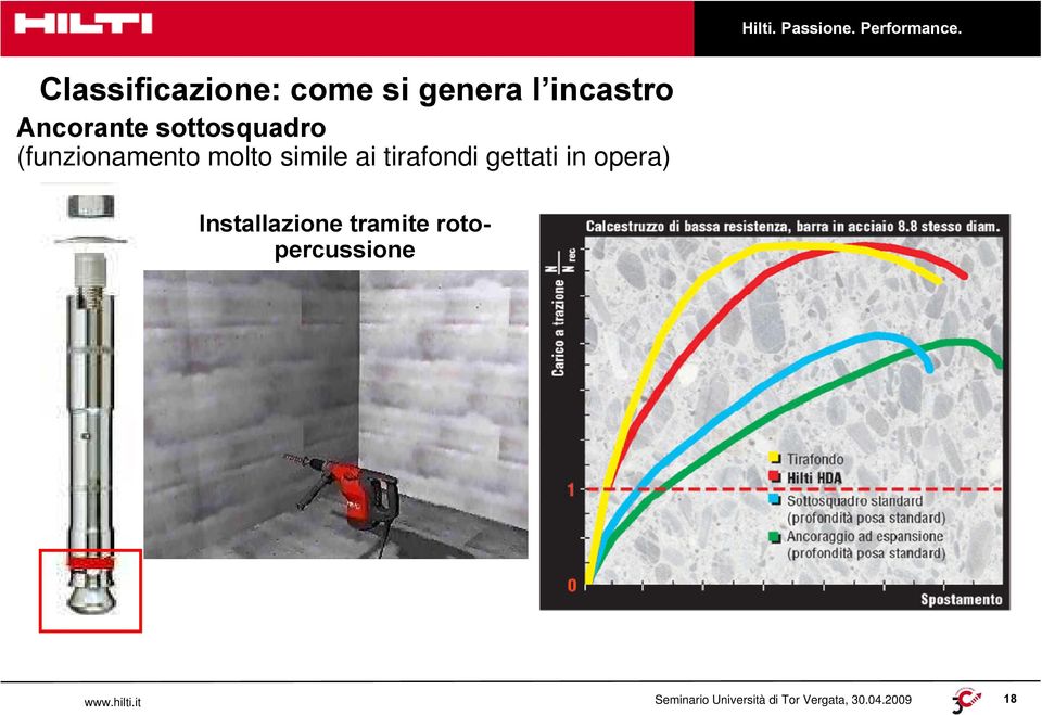 (funzionamento molto simile ai tirafondi