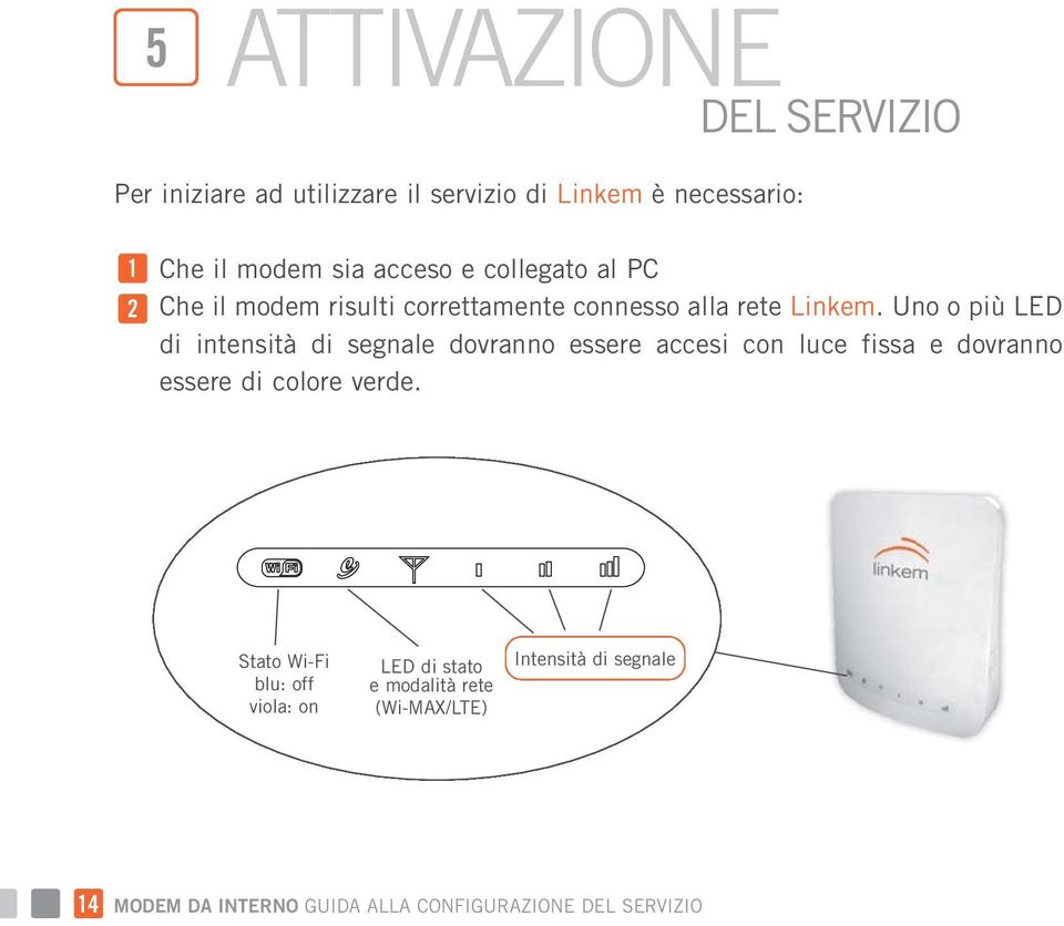 Uno o più LED di intensità di segnale dovranno essere accesi con luce fissa e dovranno essere di