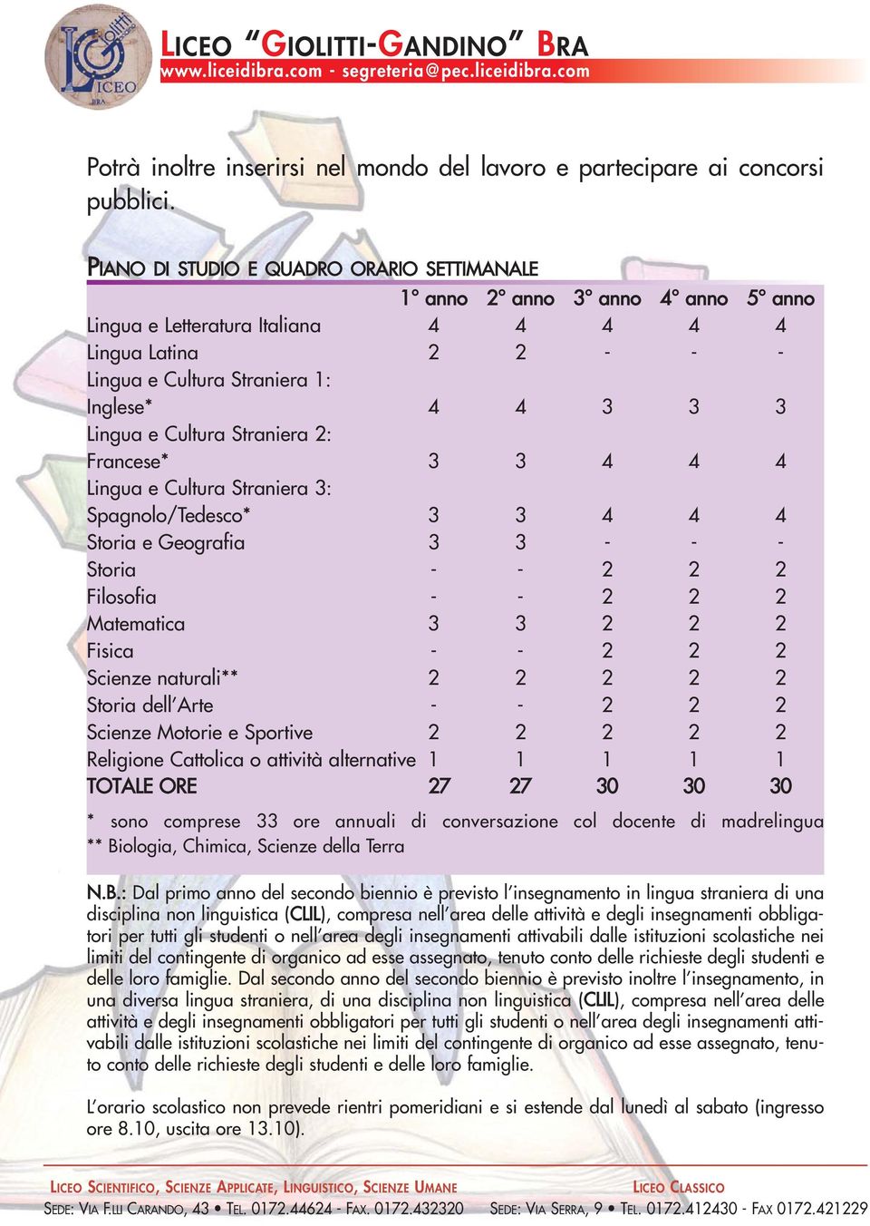 e Cultura Straniera 2: Francese* 3 3 4 4 4 Lingua e Cultura Straniera 3: Spagnolo/Tedesco* 3 3 4 4 4 Storia e Geografia 3 3 - - - Storia - - 2 2 2 Filosofia - - 2 2 2 Matematica 3 3 2 2 2 Fisica - -