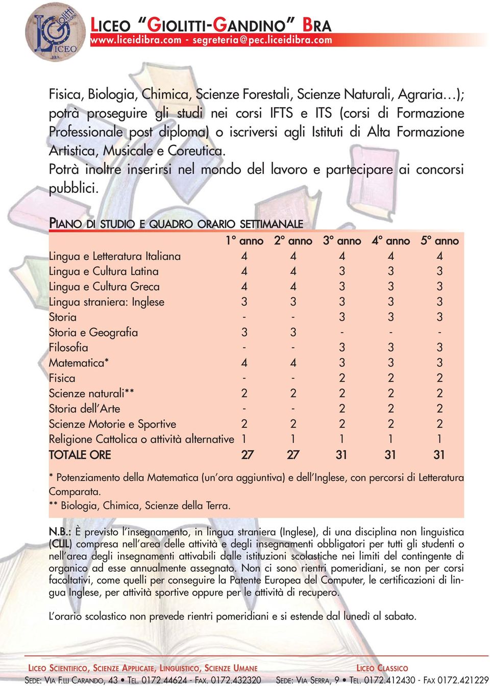 PIANO DI STUDIO E QUADRO ORARIO SETTIMANALE 1 anno 2 anno 3 anno 4 anno 5 anno Lingua e Letteratura Italiana 4 4 4 4 4 Lingua e Cultura Latina 4 4 3 3 3 Lingua e Cultura Greca 4 4 3 3 3 Lingua