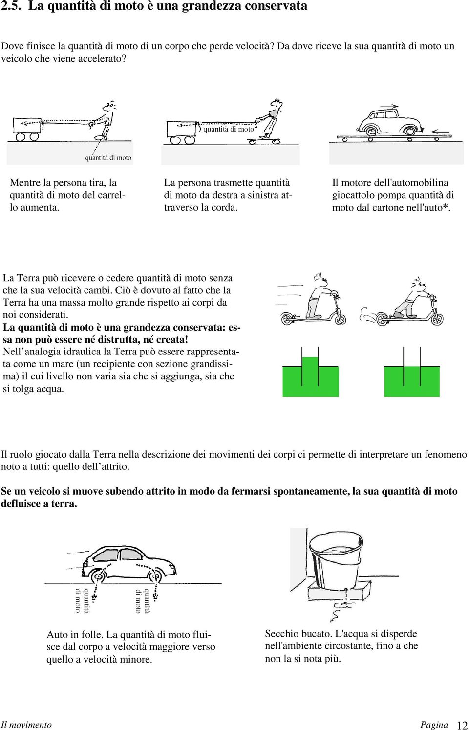 Il motore dell'automobilina giocattolo pompa quantità di moto dal cartone nell'auto*. La Terra può ricevere o cedere quantità di moto senza che la sua velocità cambi.