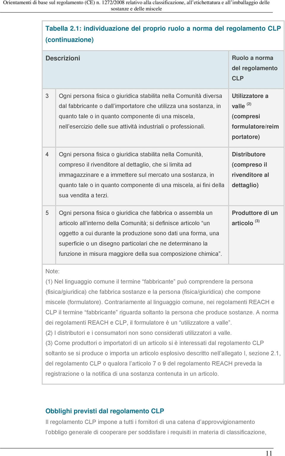 fabbricante o dall importatore che utilizza una sostanza, in quanto tale o in quanto componente di una miscela, nell esercizio delle sue attività industriali o professionali.