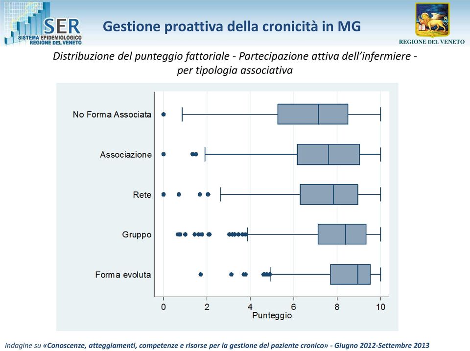 associativa Indagine su «Conoscenze, atteggiamenti, competenze e