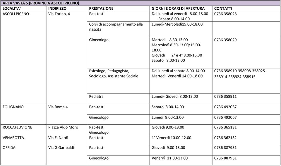 00 0736 358029 Psicologo, Pedagogista, Sociologo, Assistente Sociale Dal lunedì al sabato 8.00-14.00 Martedì, Venerdì 14.00-18.