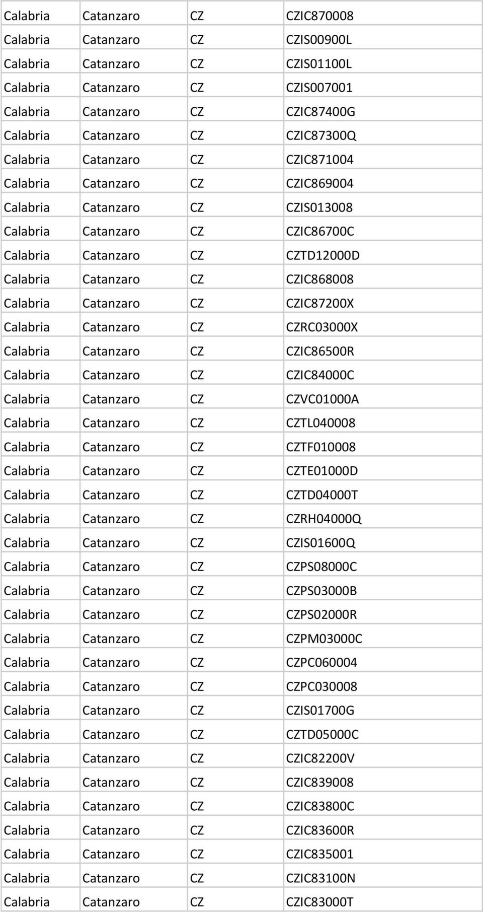 CZ CZ87200X Calabria Catanzaro CZ CZRC03000X Calabria Catanzaro CZ CZ86500R Calabria Catanzaro CZ CZ84000C Calabria Catanzaro CZ CZVC01000A Calabria Catanzaro CZ CZTL040008 Calabria Catanzaro CZ